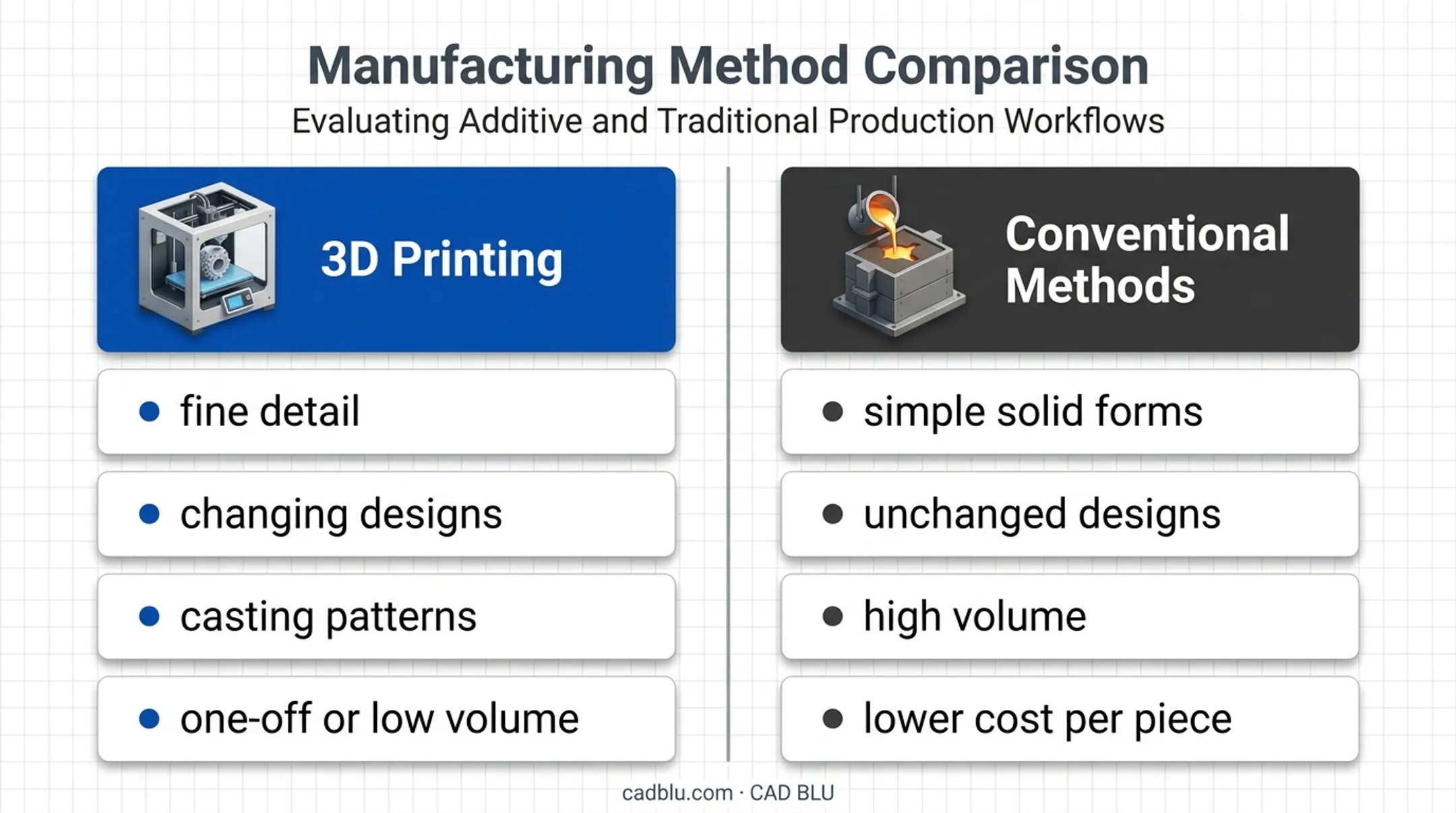 3D printing versus conventional jewelry production method comparison