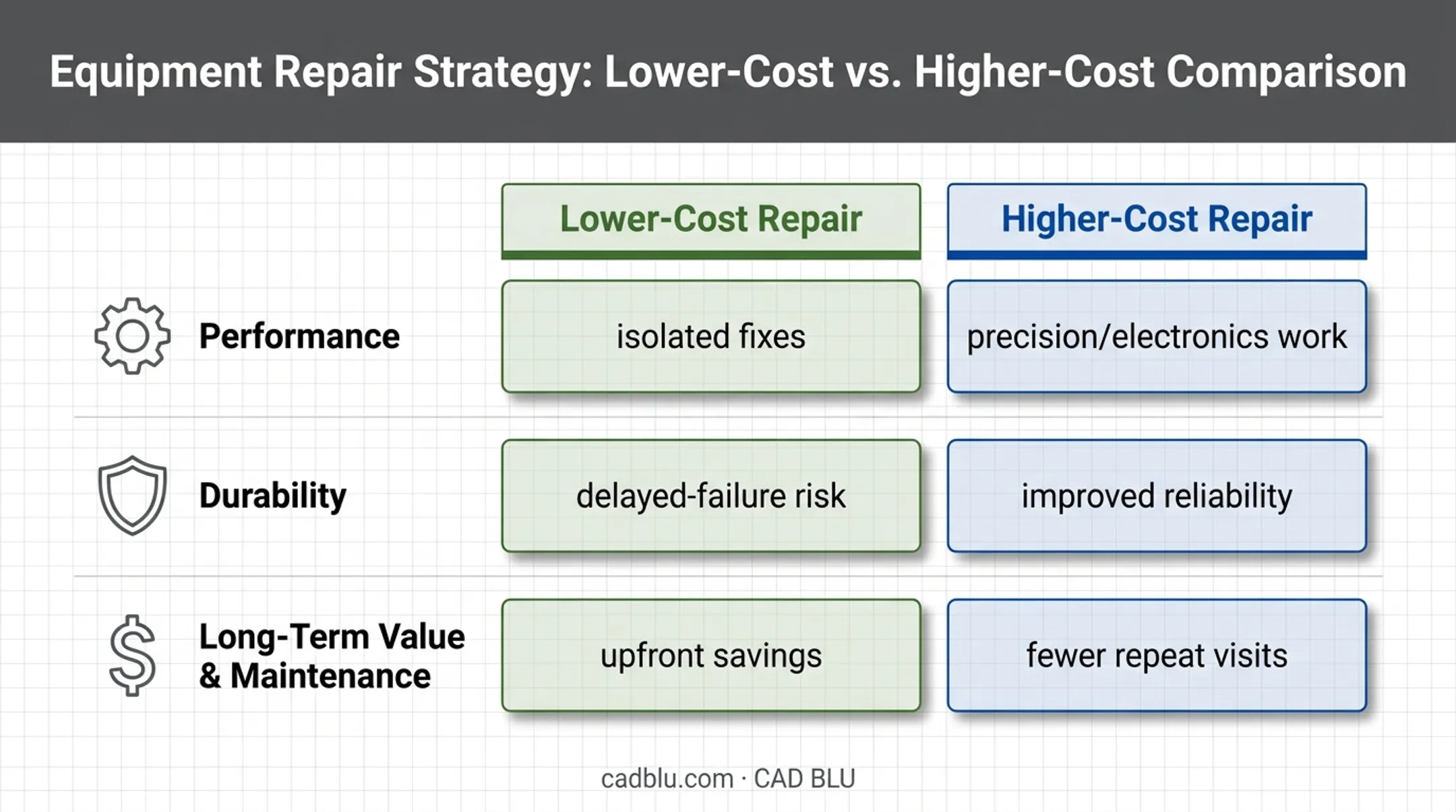 Low-cost versus high-cost 3D printer repair comparison chart
