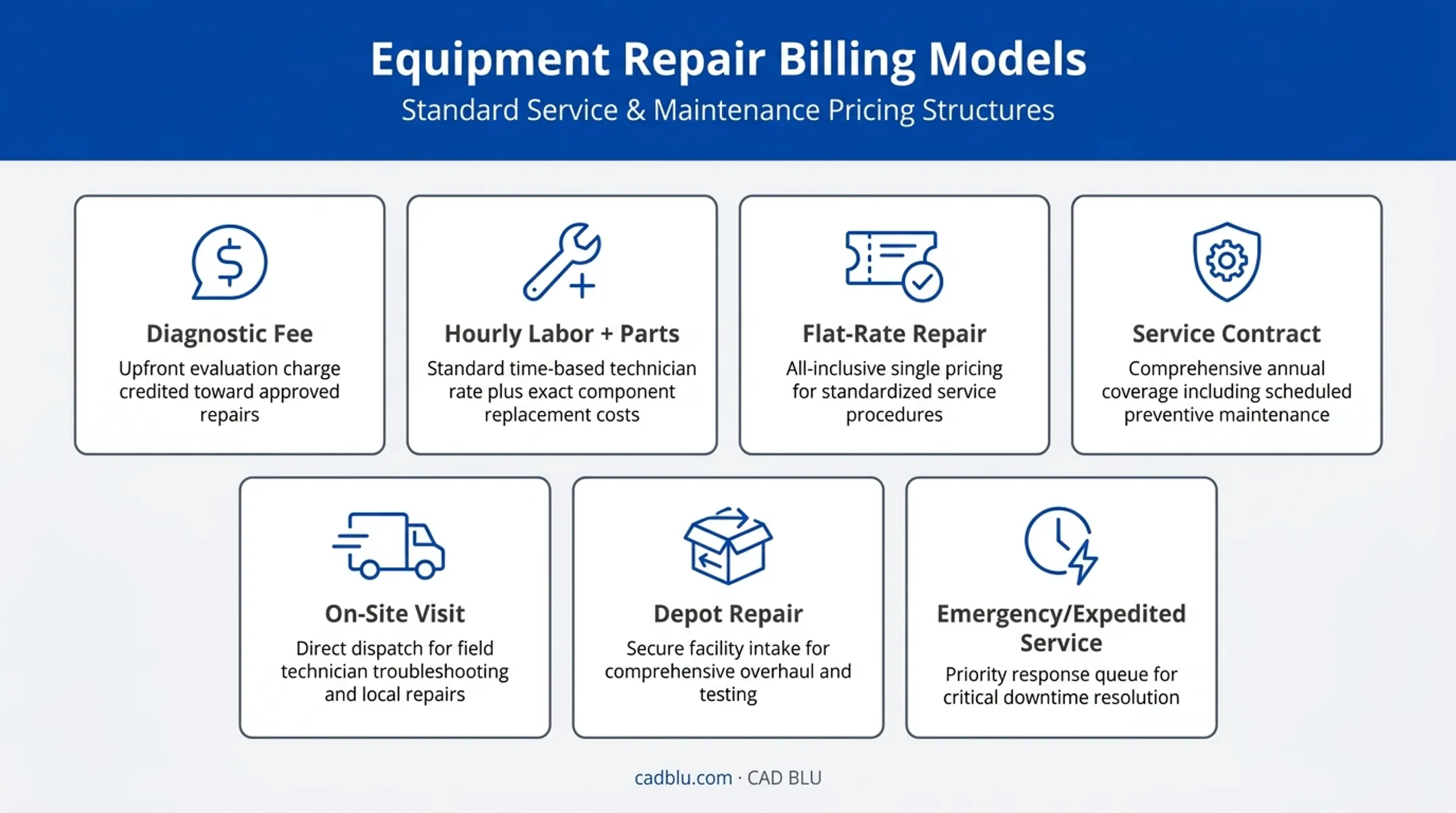 Seven common billing models for 3D printer repair services
