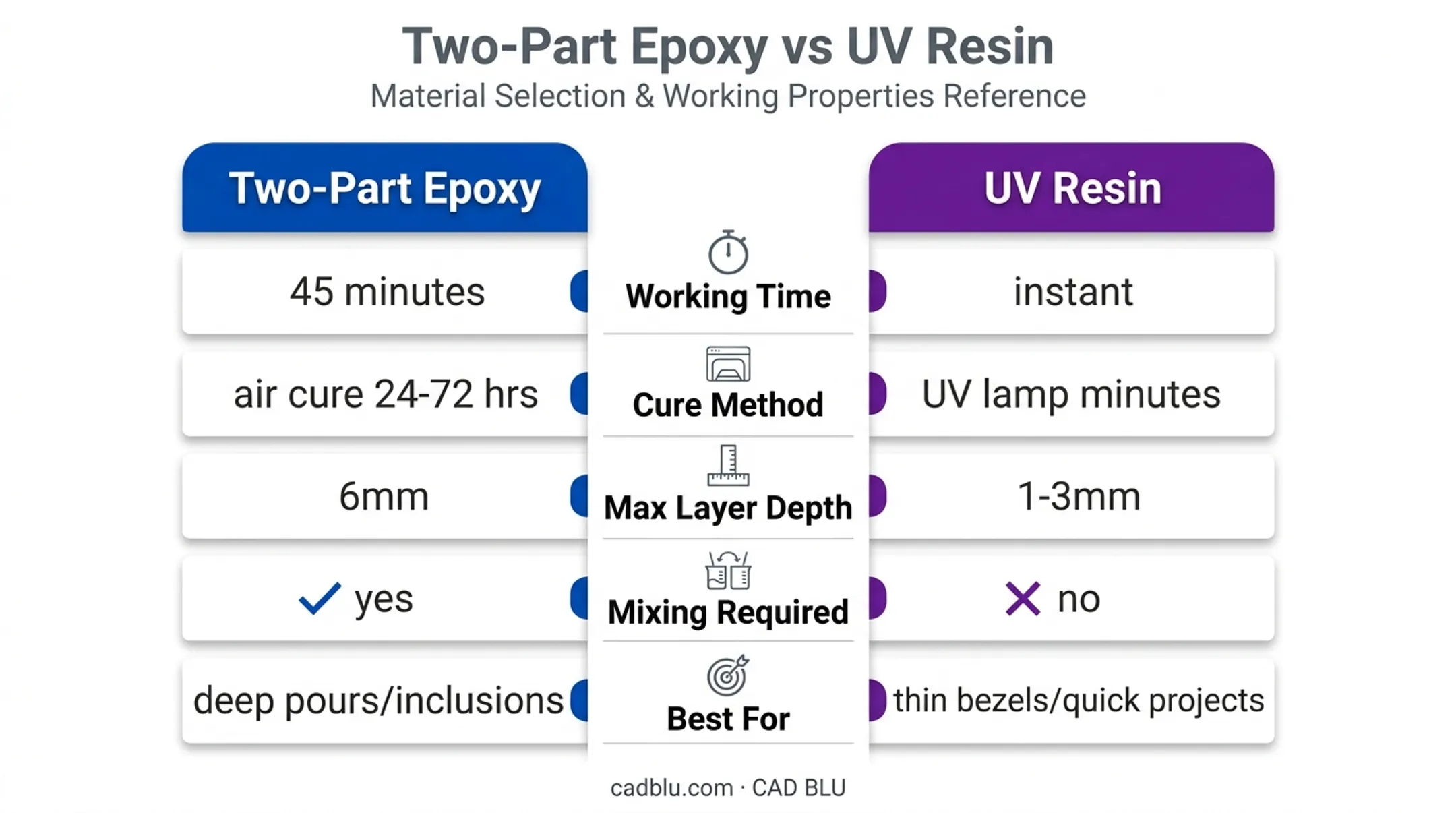 Epoxy resin versus UV resin comparison chart for jewelry crafting