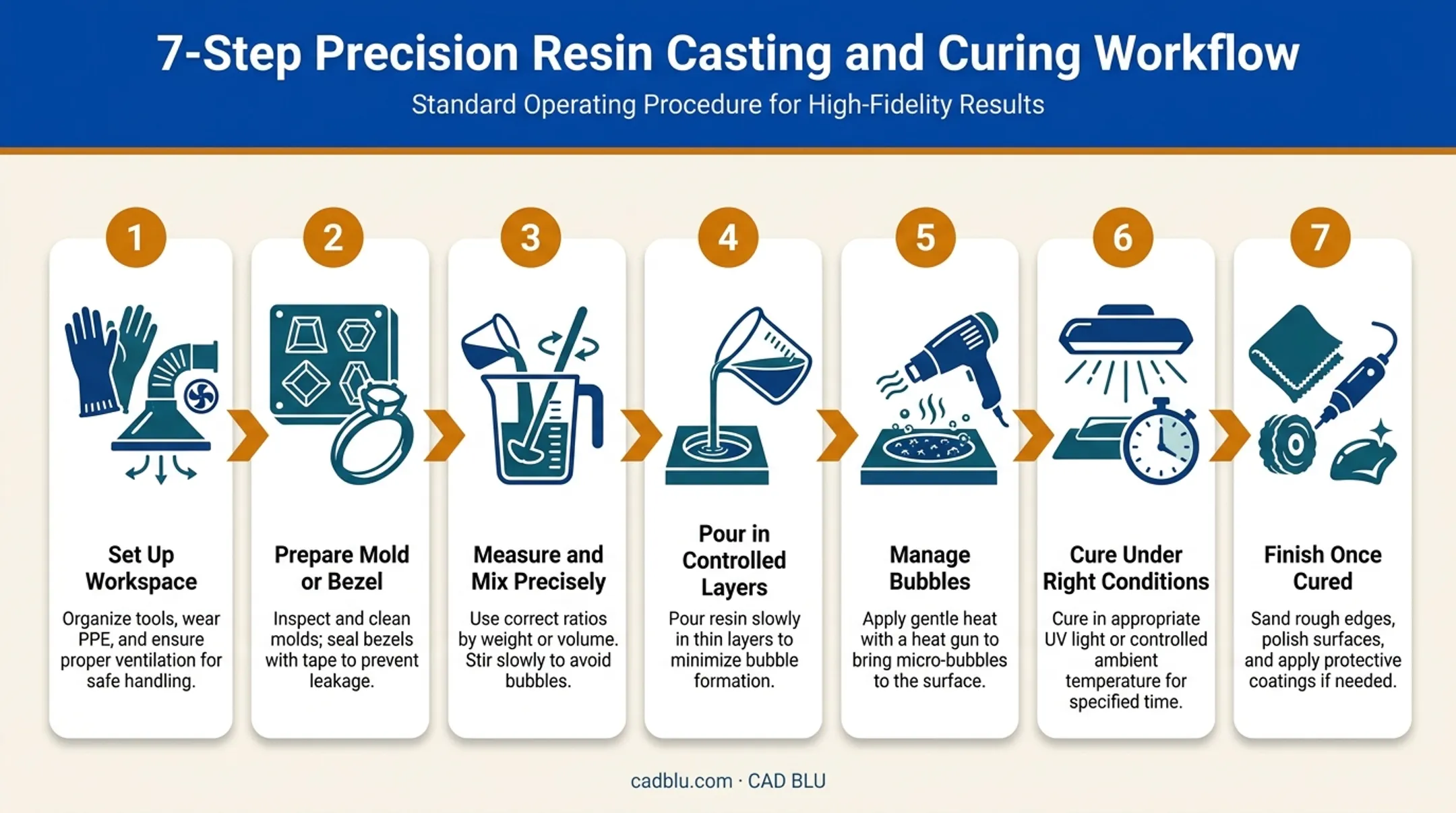 7-step beginner workflow for pouring resin jewelry pieces
