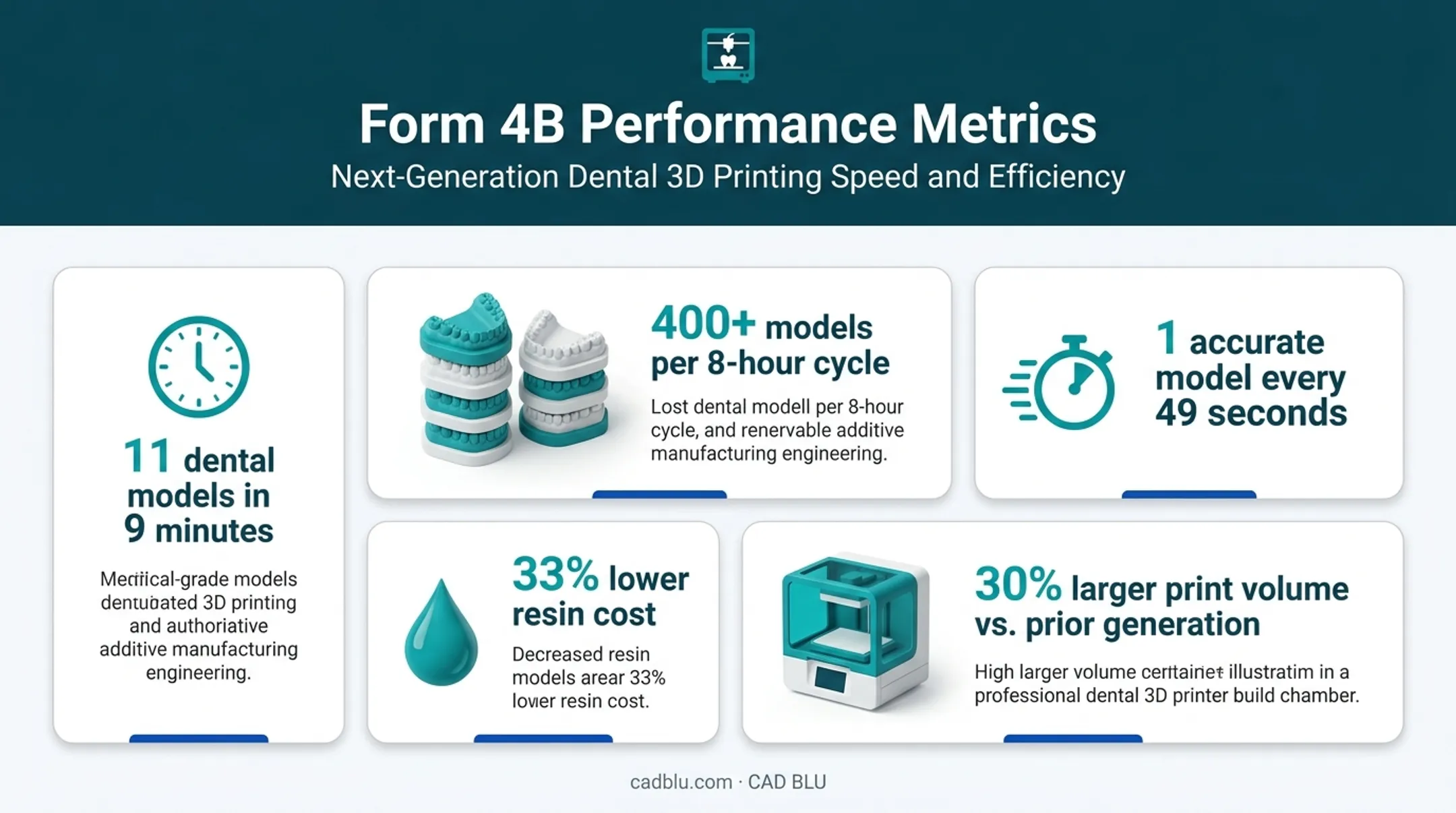 Formlabs Form 4B dental printer speed and productivity performance statistics
