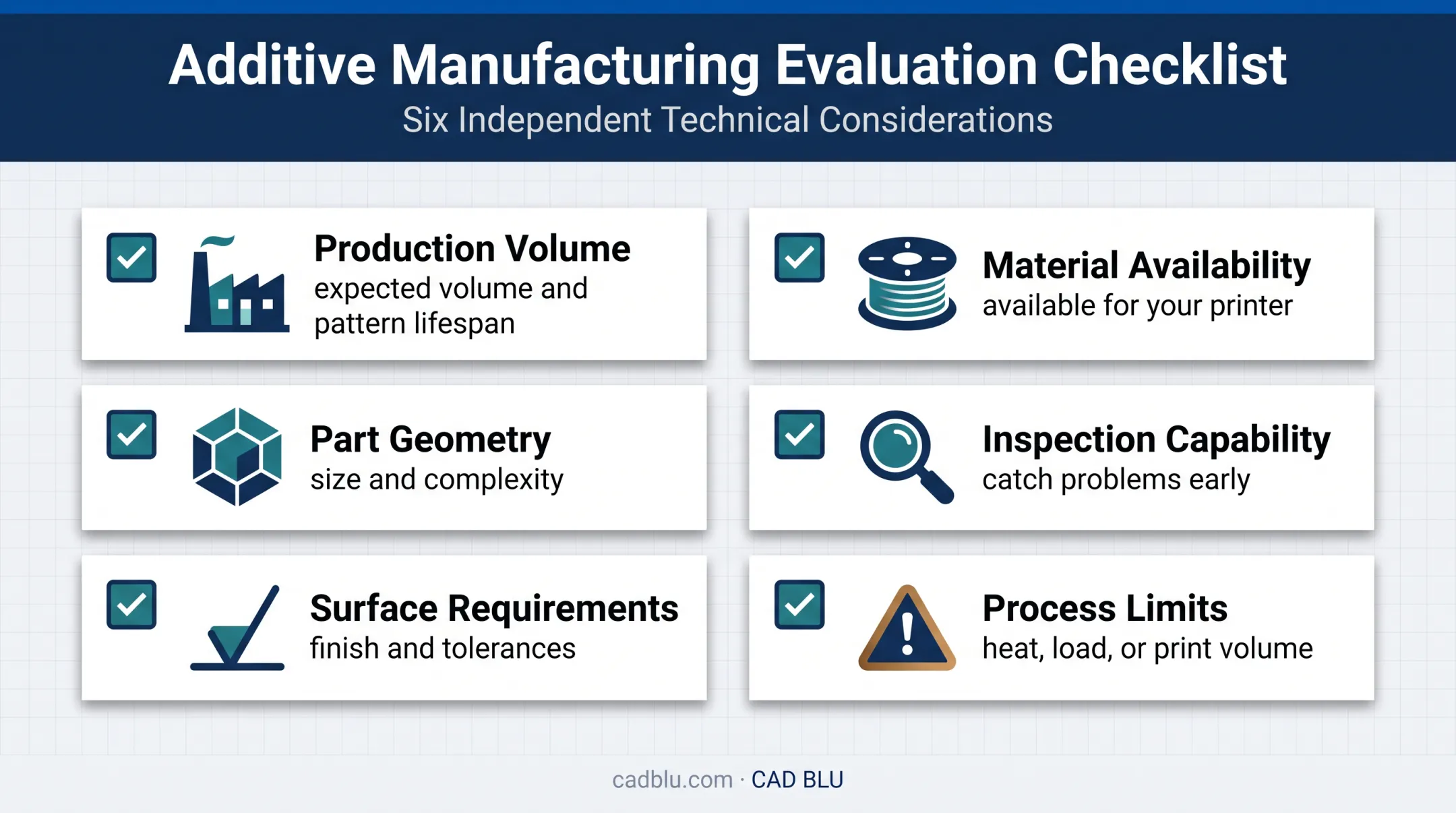 Six-factor decision checklist for choosing 3D printed casting patterns
