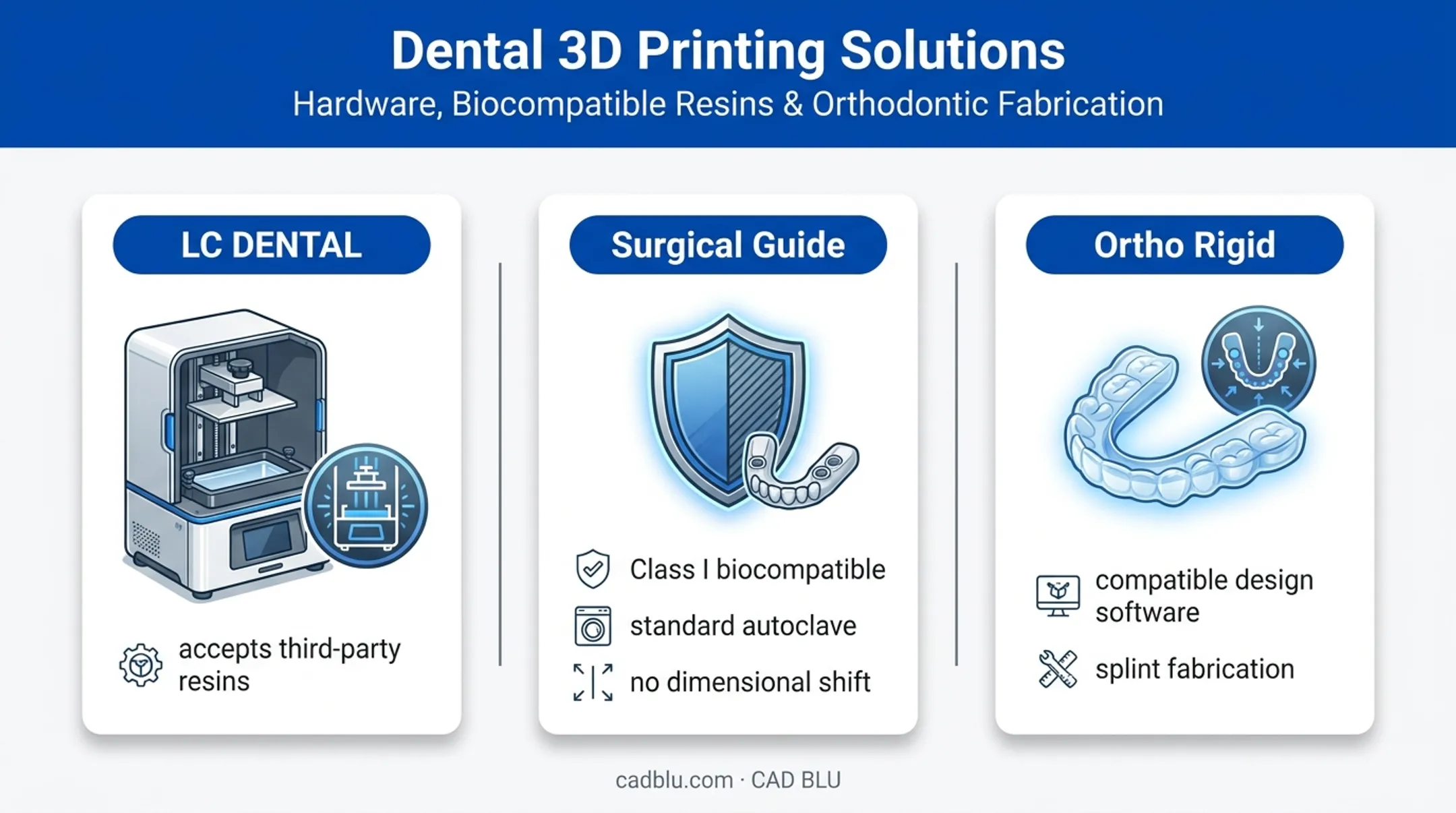 Dental resin and software compatibility examples for 3D printing workflows