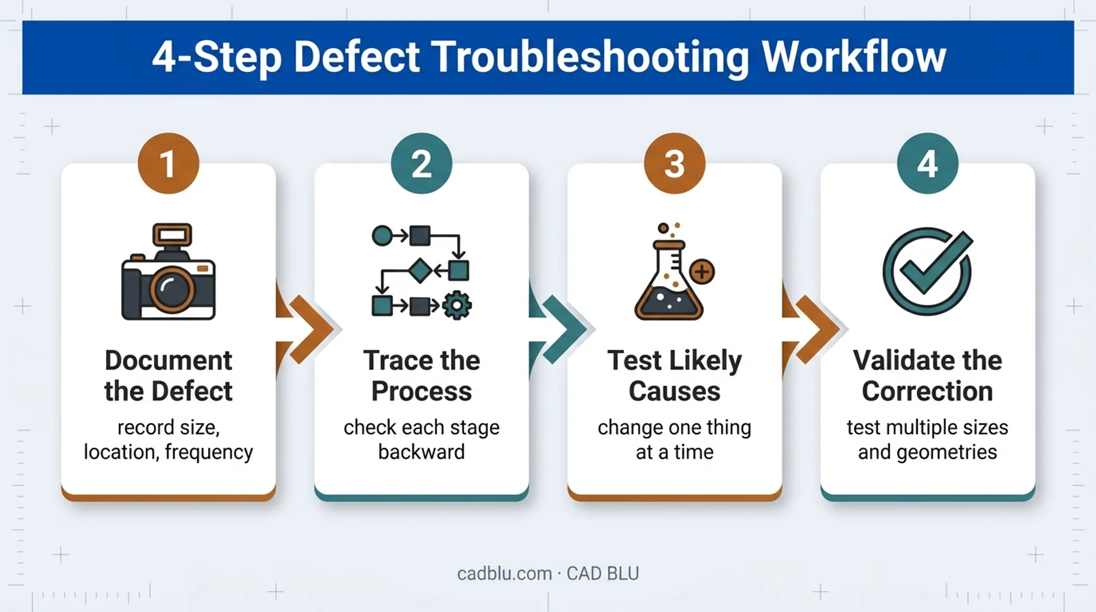 Four-step jewelry casting defect troubleshooting process