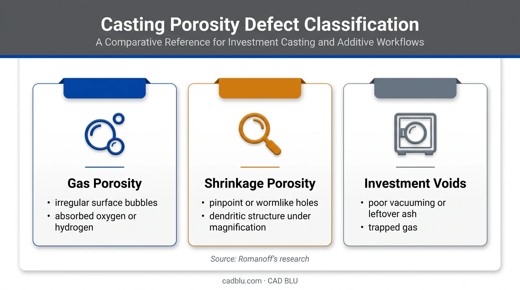 Three types of porosity in jewelry casting comparison