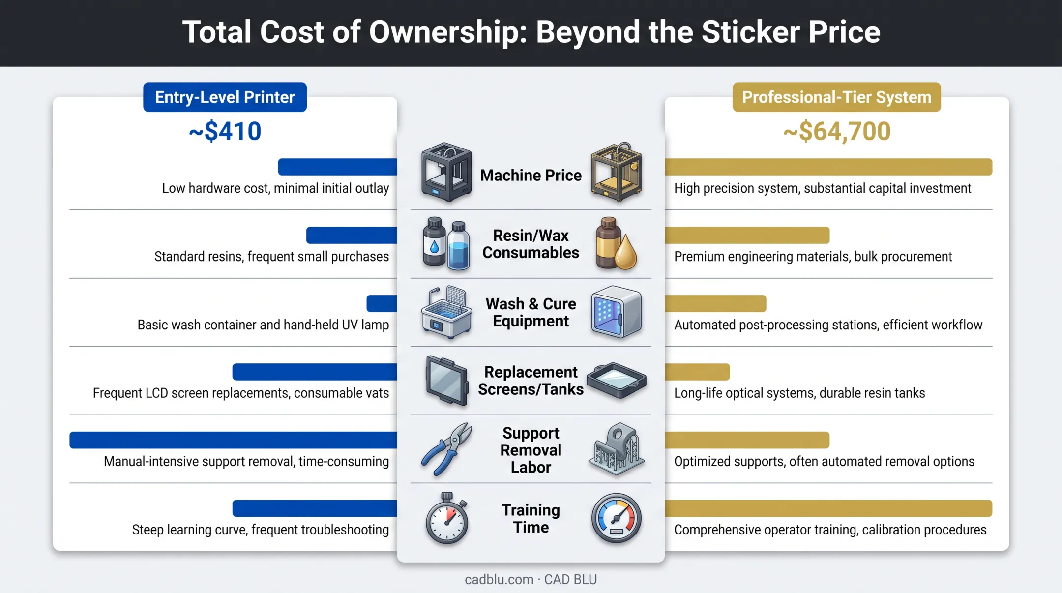 3D printer total cost of ownership comparison for jewelry casting
