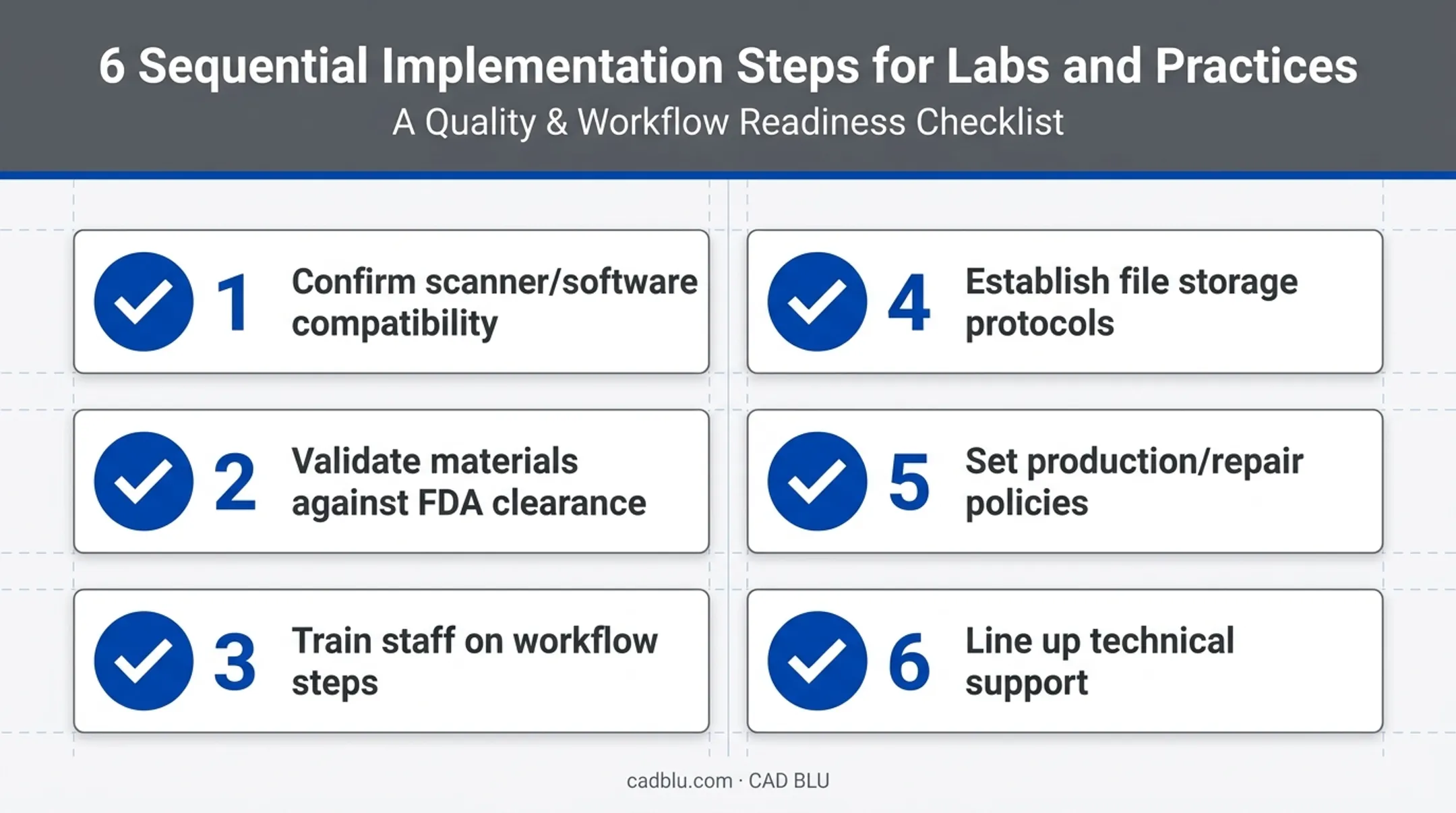 6-step lab implementation checklist for monolithic digital denture adoption
