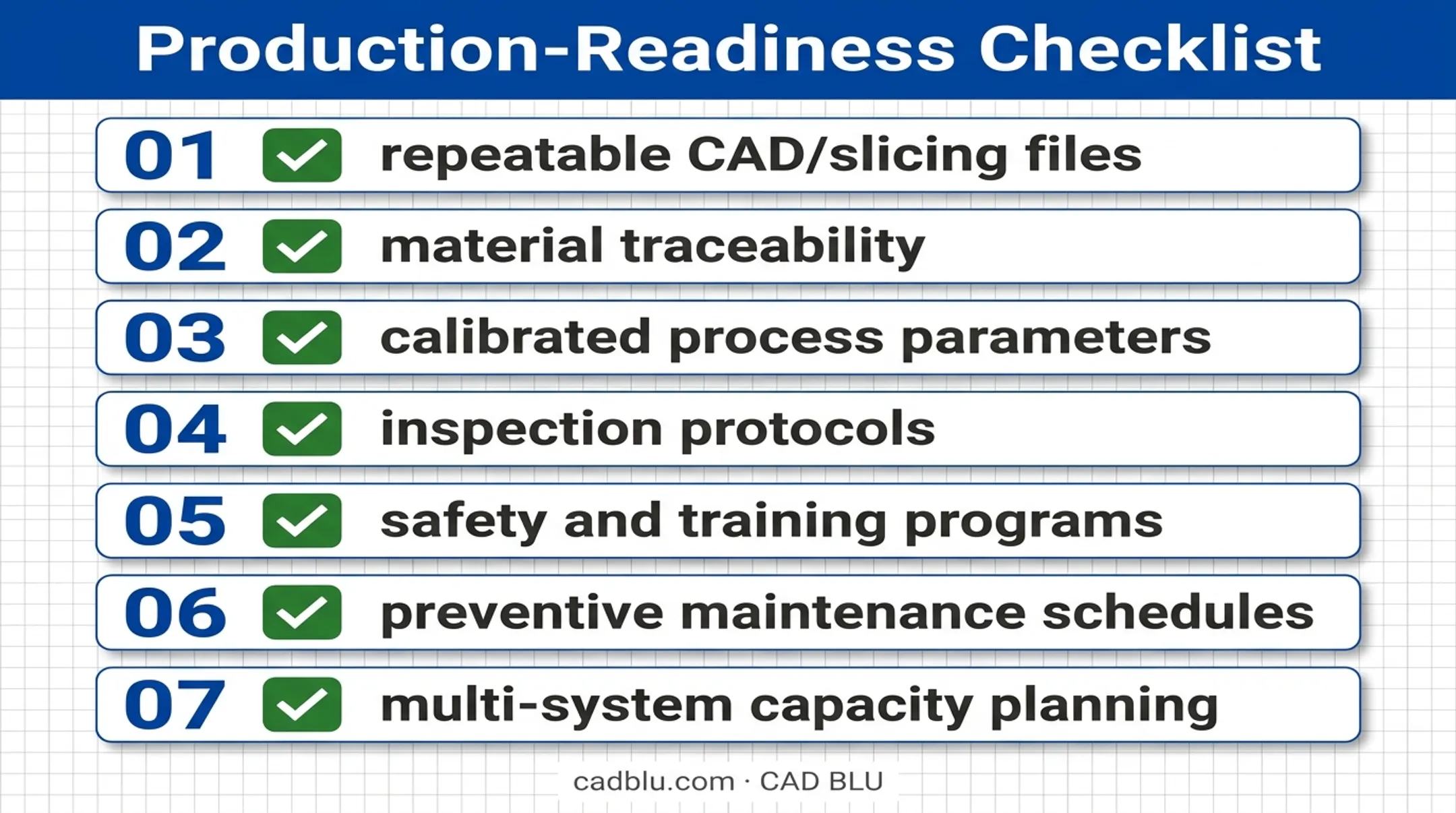 Seven point production readiness checklist for scaling 3D printing
