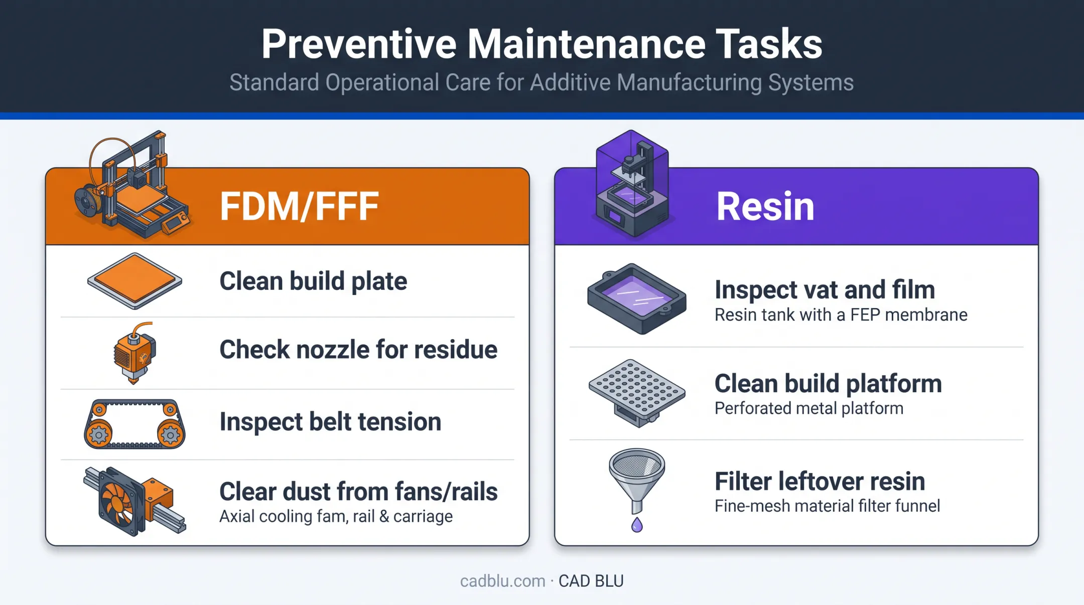 FDM versus resin 3D printer preventive maintenance tasks comparison chart