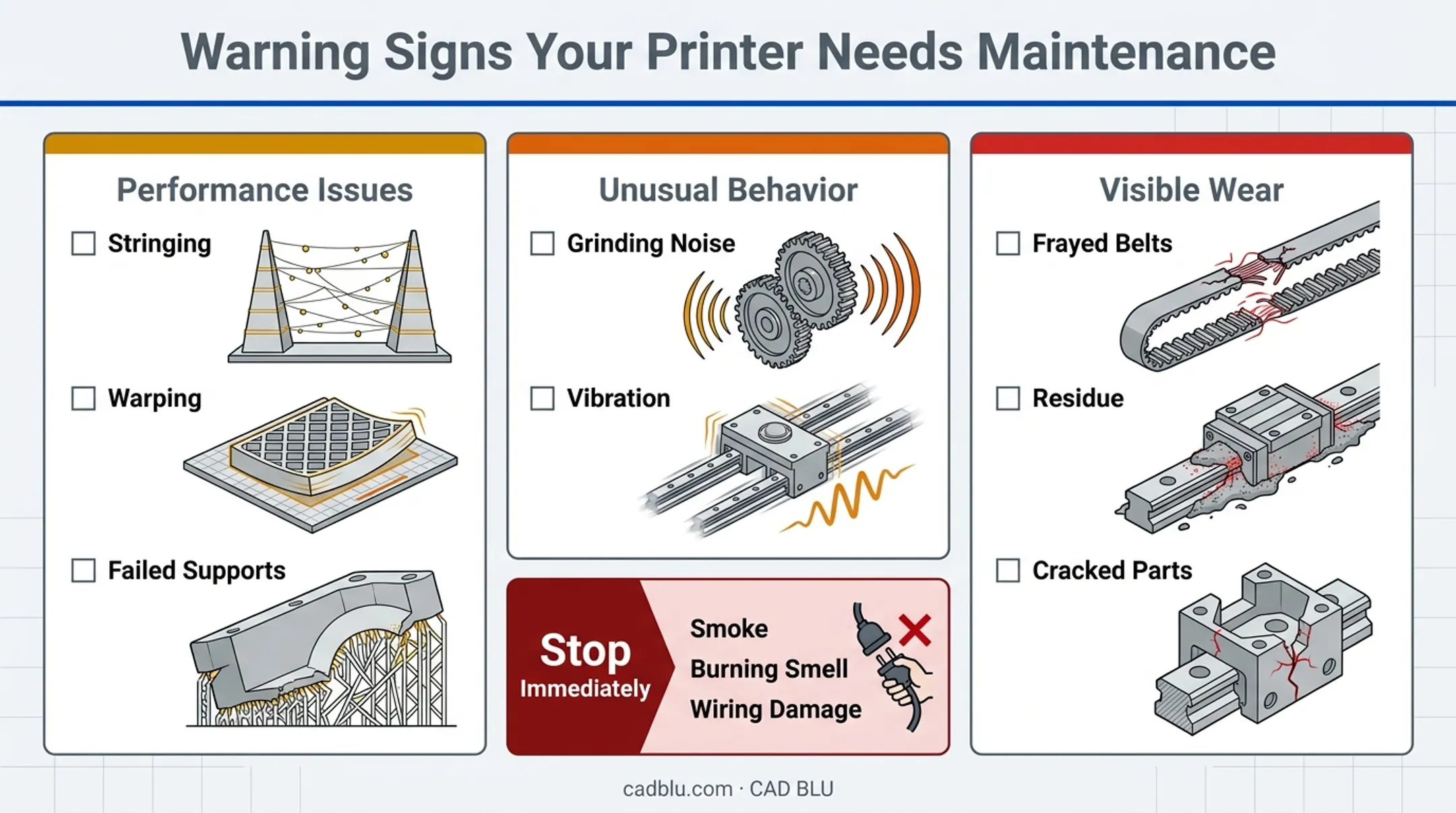 3D printer warning signs and troubleshooting symptom checklist infographic