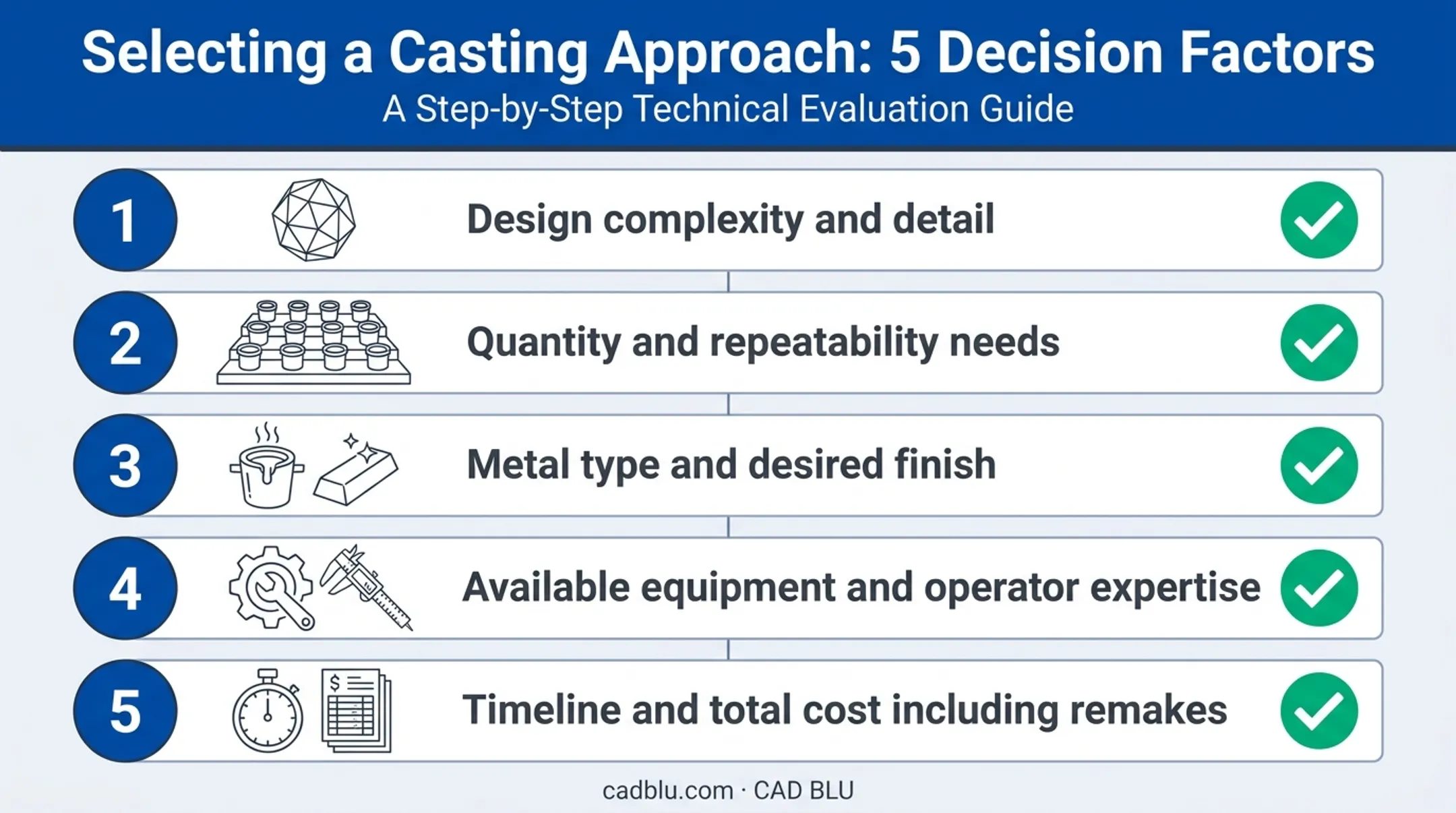Five-factor checklist for choosing a jewelry casting method