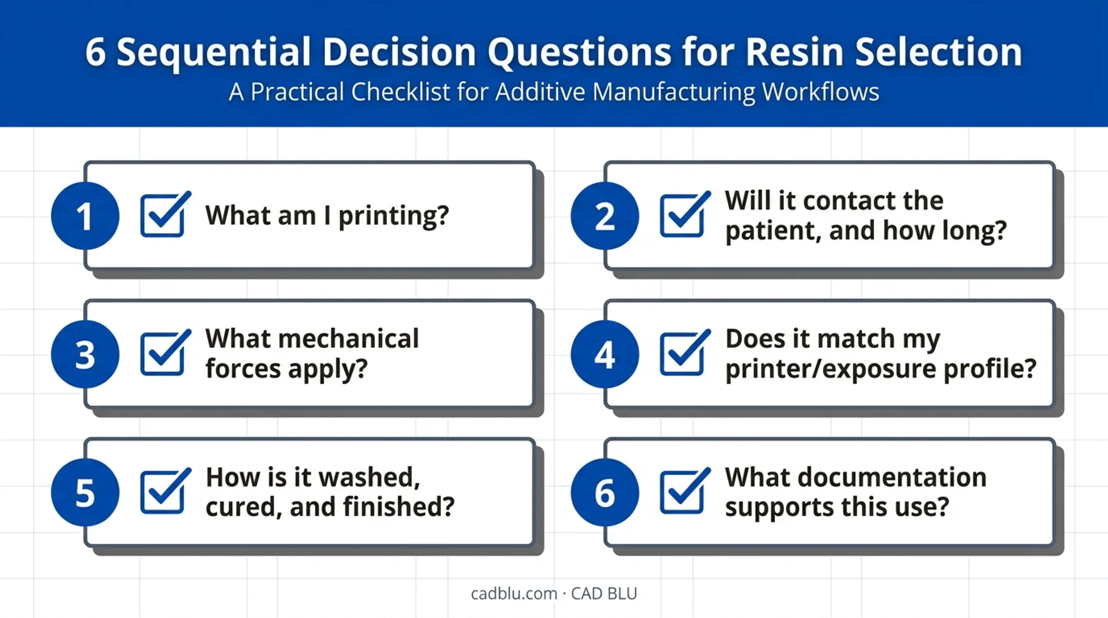Six-question dental resin selection checklist decision flow