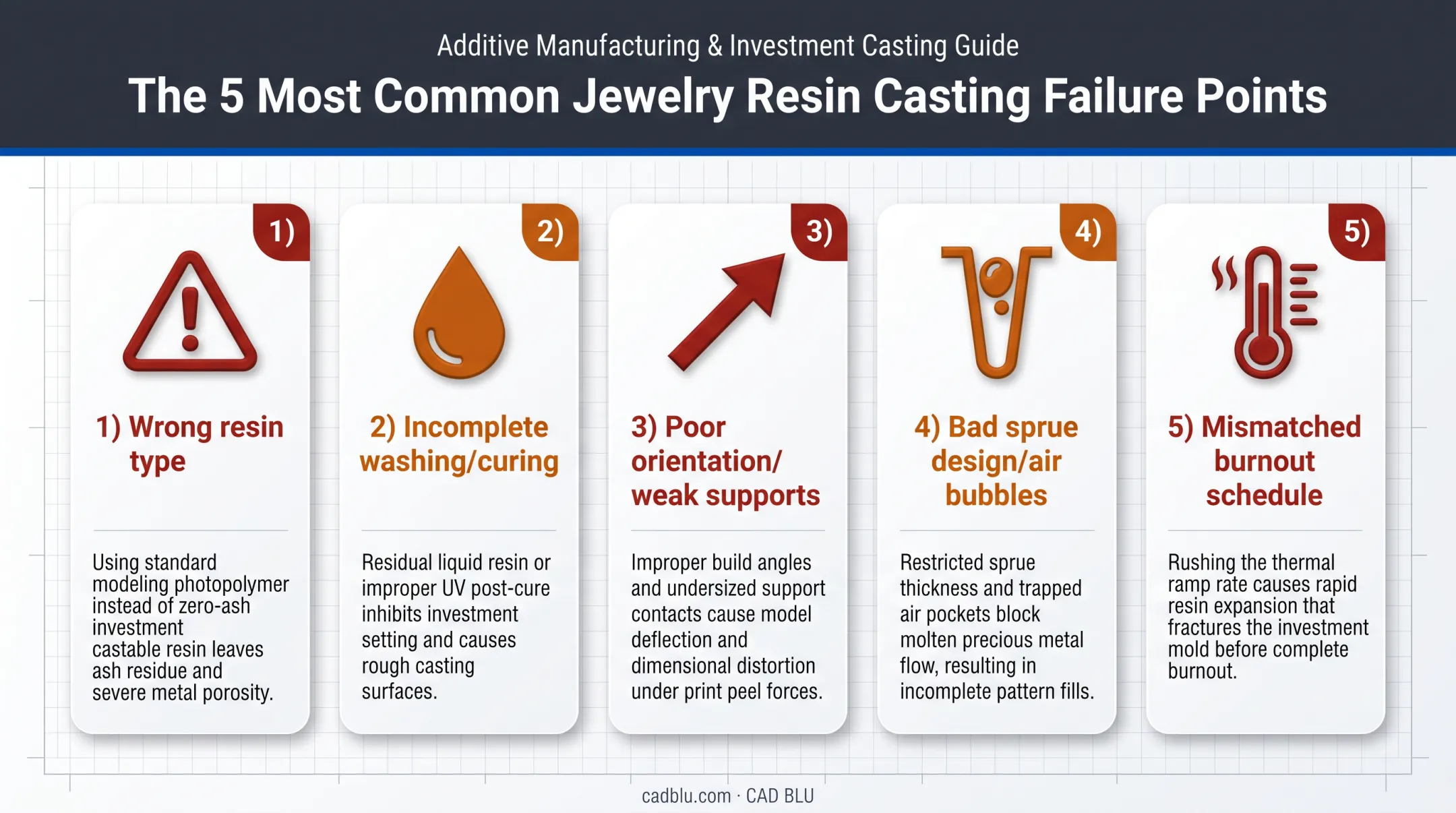 Top 5 common failure points in jewelry resin casting infographic