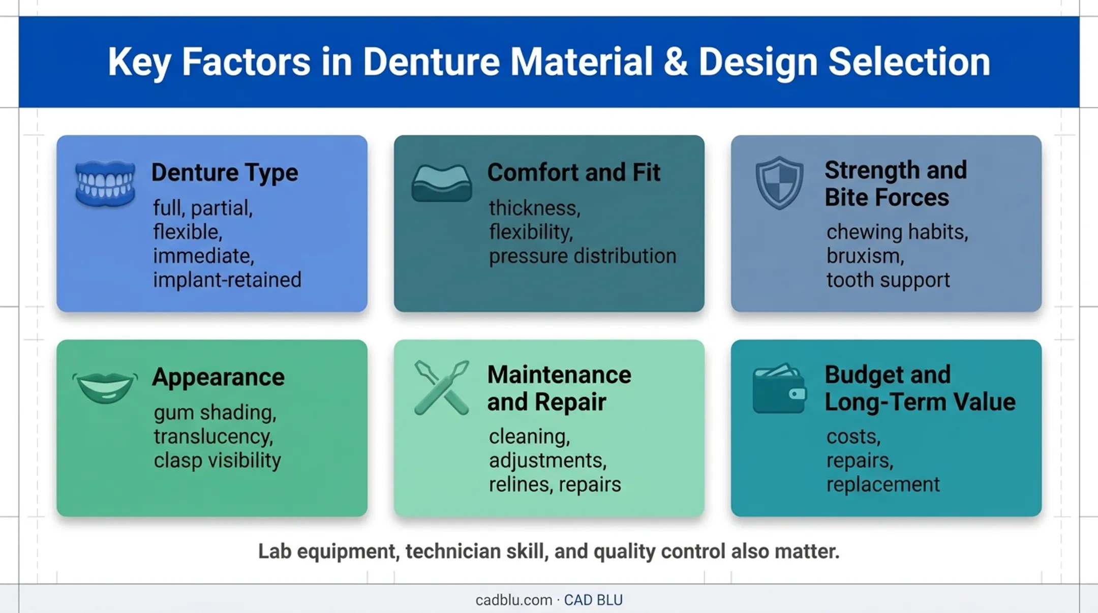 Six clinical and practical factors for choosing denture materials