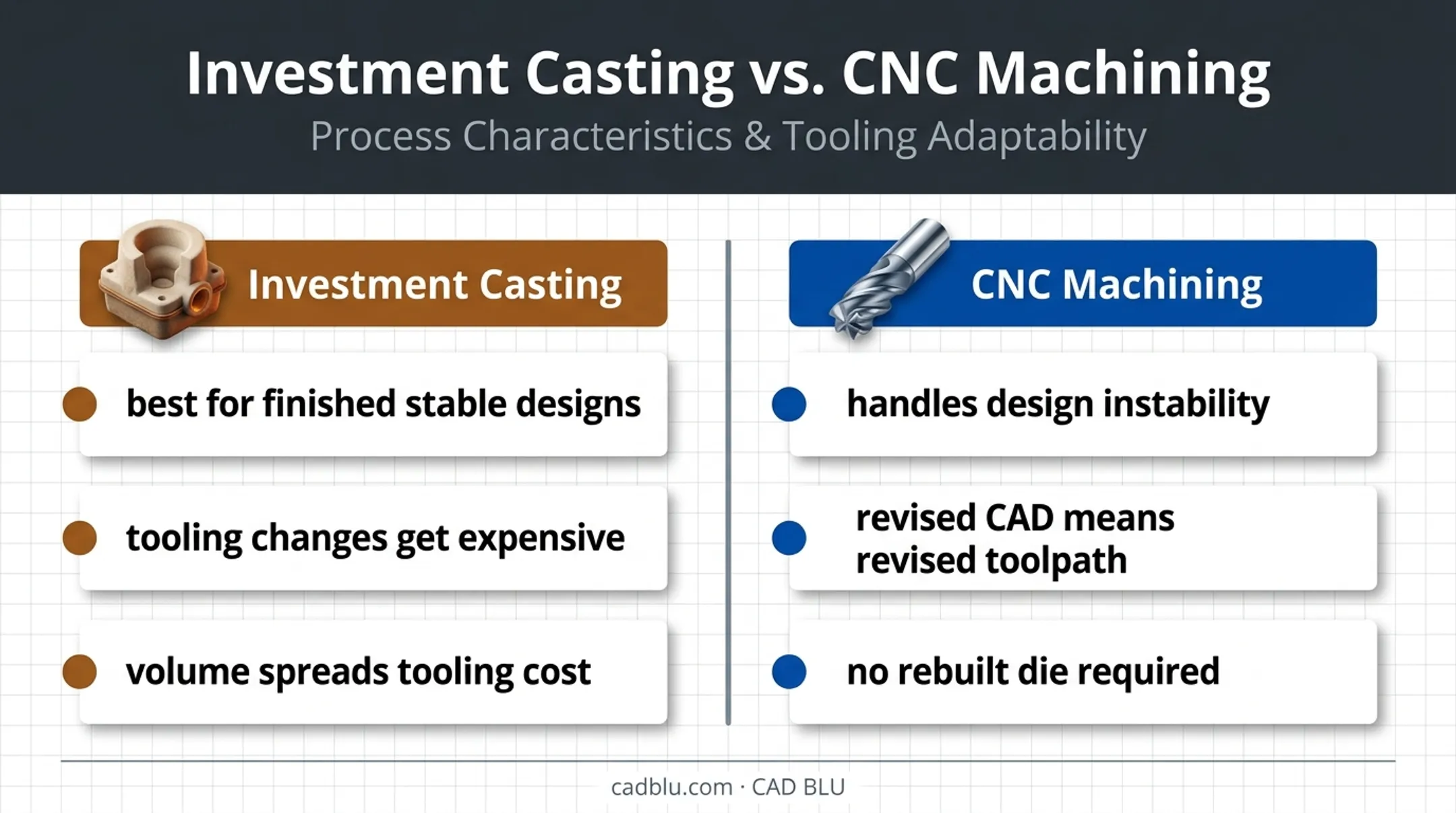 Investment casting versus CNC machining design stability comparison