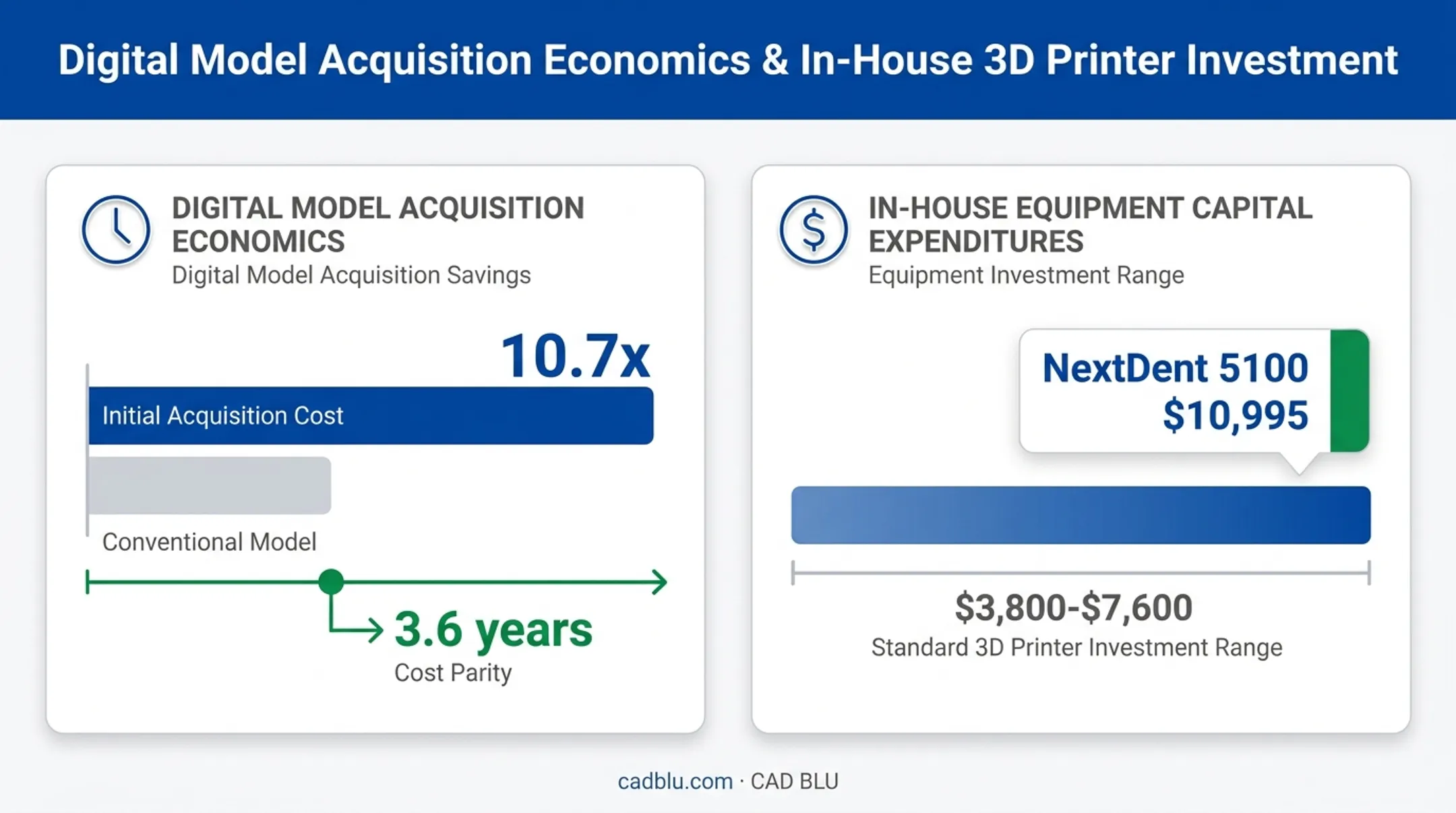 Digital orthodontic workflow cost comparison and return on investment timeline