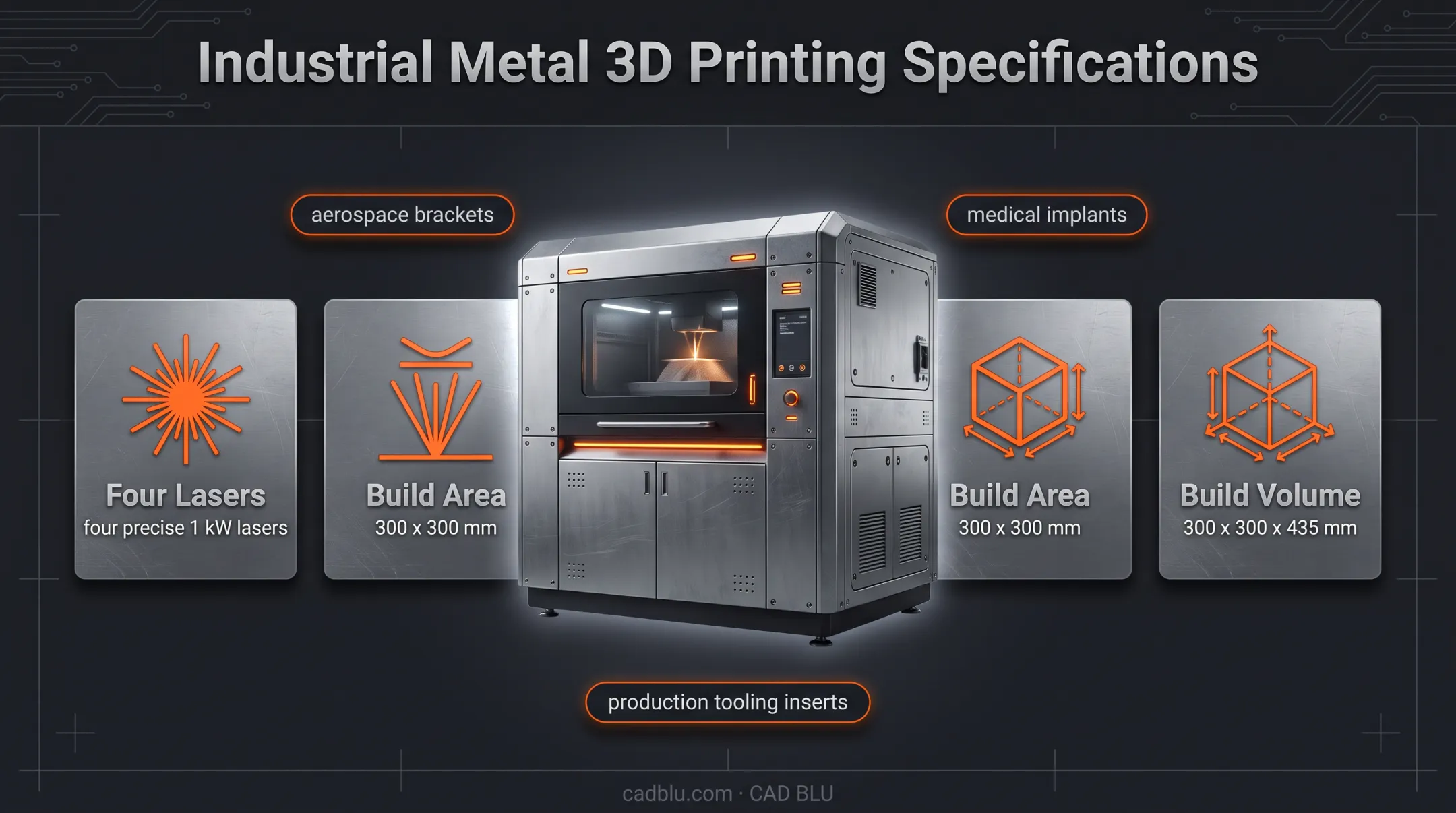 EOS M 300-4 metal printer lasers build area and industrial applications
