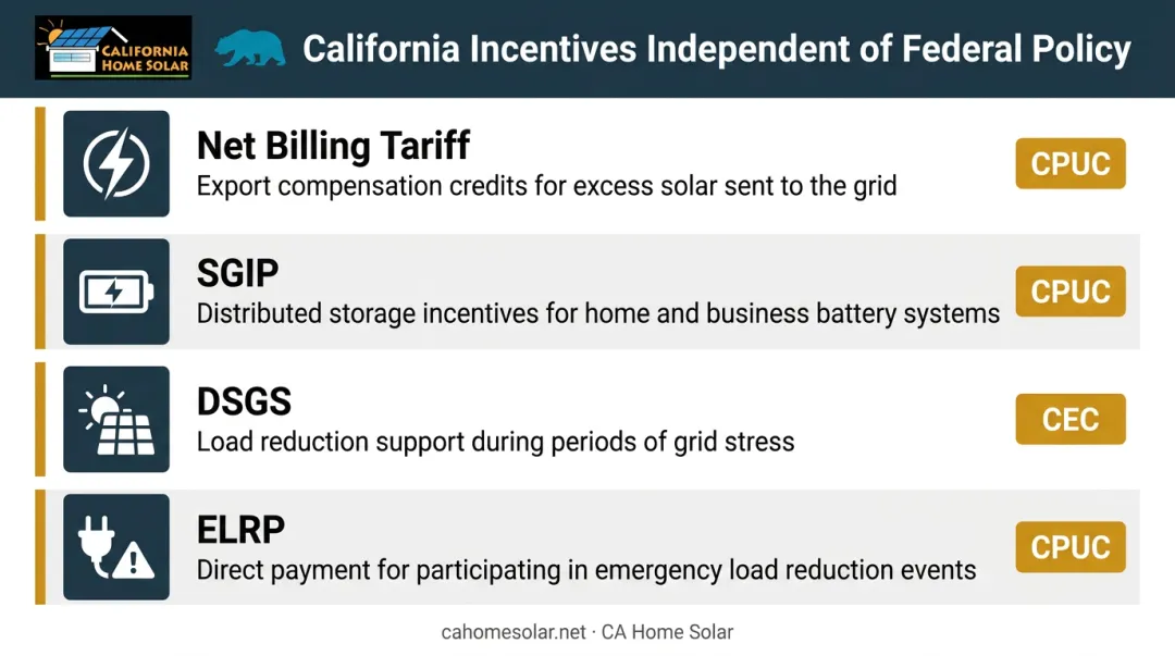 California commercial solar incentive programs overview four key state programs