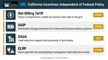 California commercial solar incentive programs overview four key state programs