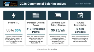 2026 commercial solar incentives comparison table with ITC SGIP and MACRS details