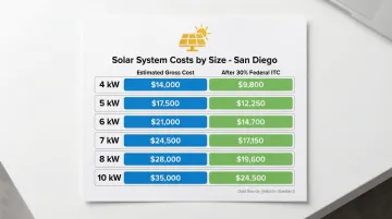 Infographic