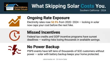 Three financial and resilience risks of skipping solar in California infographic