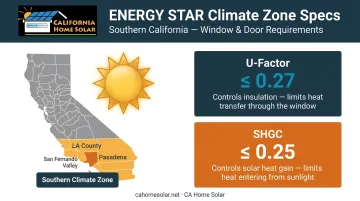 Southern California ENERGY STAR window climate zone SHGC and U-factor specification chart