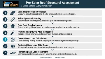 7-step solar roof structural assessment process checklist flow diagram