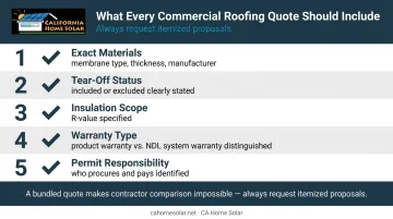 Five-point commercial roofing quote checklist verifying contractor proposals before approval