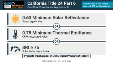 California Title 24 cool roof compliance requirements for commercial low-slope roofs infographic
