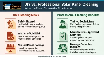 DIY solar panel cleaning risks versus professional cleaning benefits side-by-side comparison