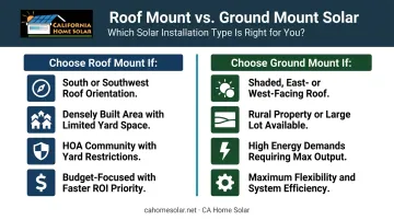 Decision guide choosing roof mount or ground mount solar for Southern California homes