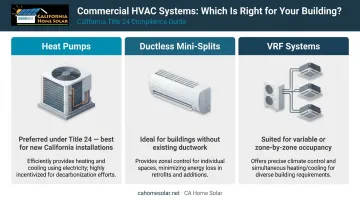 Commercial HVAC system types comparison heat pumps mini-splits and VRF systems