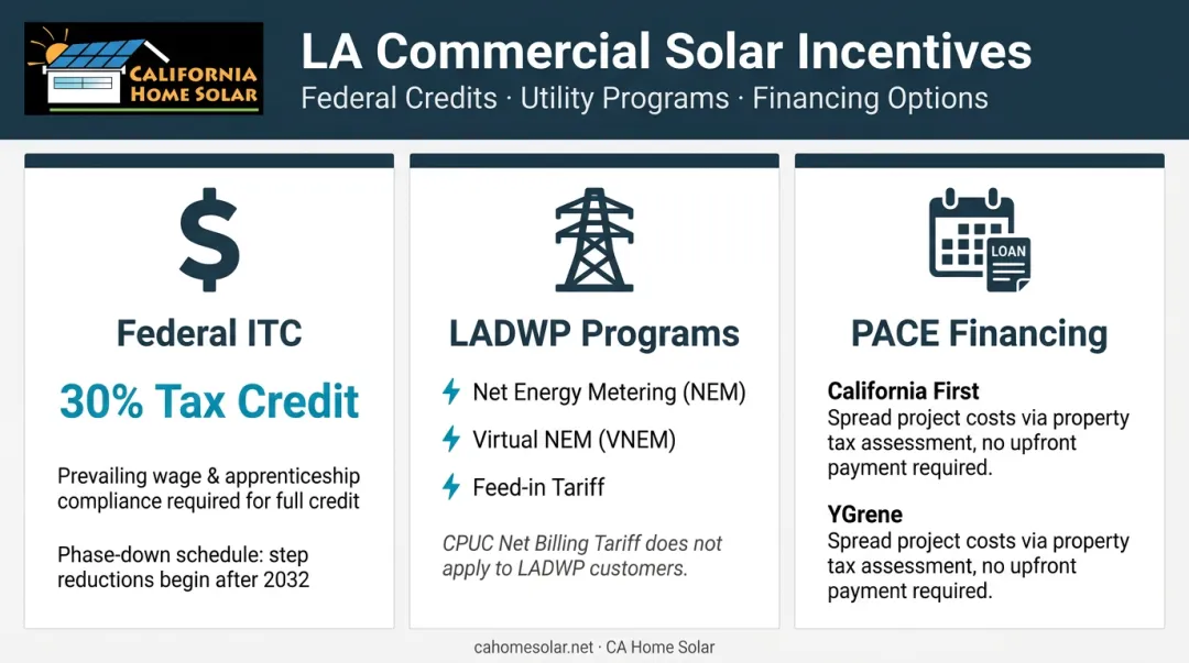 Los Angeles commercial solar incentive programs comparison LADWP NEM versus federal ITC