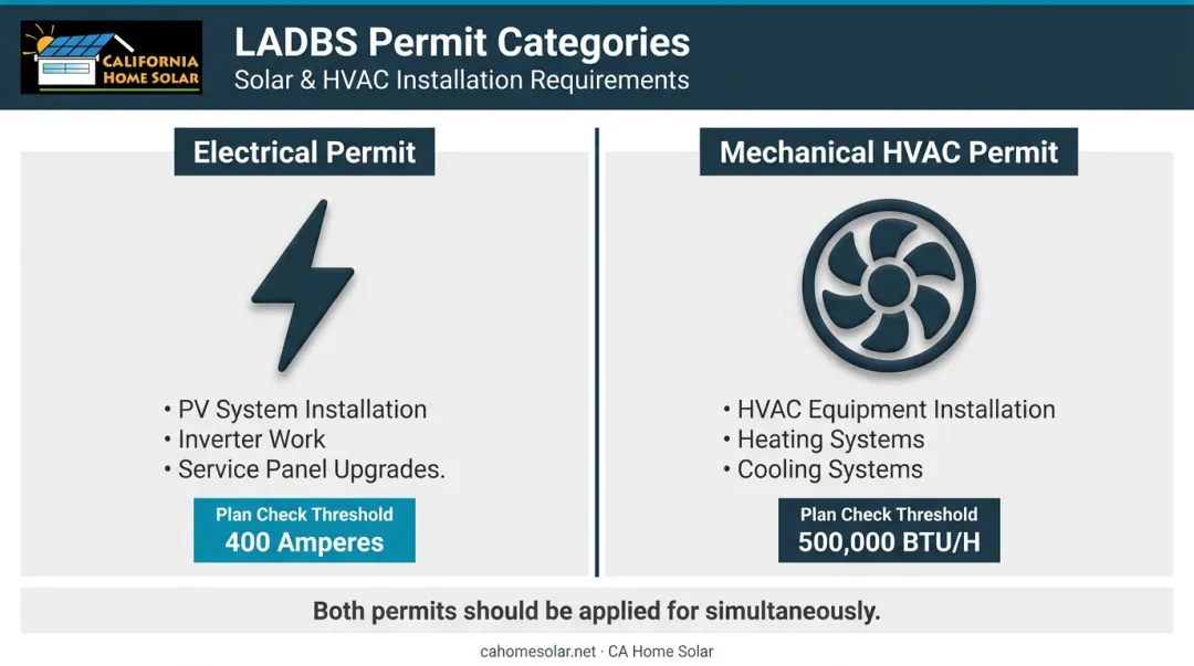 LADBS commercial solar and HVAC permit types comparison electrical versus mechanical