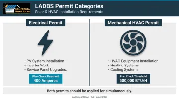 LADBS commercial solar and HVAC permit types comparison electrical versus mechanical