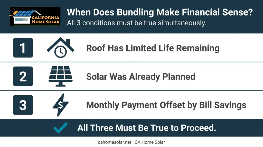 Three conditions checklist for when bundled solar and roof replacement makes financial sense