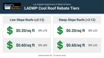 LADWP cool roof rebate tiers by slope type and SRI rating