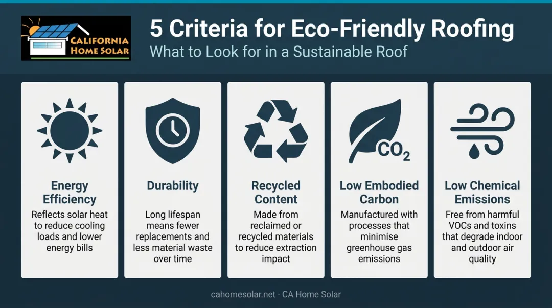 Five criteria comparison table defining a truly eco-friendly roof