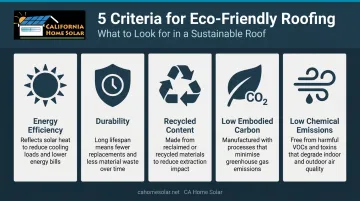 Five criteria comparison table defining a truly eco-friendly roof