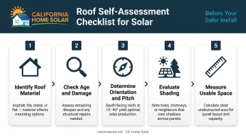 5-step DIY roof solar readiness self-assessment checklist process flow