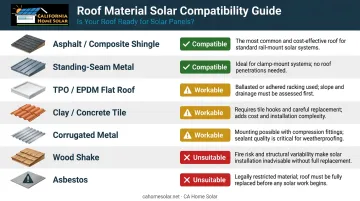 Solar roof material compatibility comparison chart seven material types rated