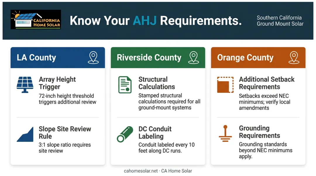 Southern California AHJ requirements comparison for LA Riverside and Orange County solar