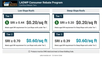 LADWP cool roof rebate tiers by SRI value for low-slope and steep-slope roofs