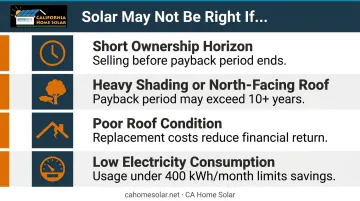 Four scenarios when Southern California solar installation may not be financially worthwhile