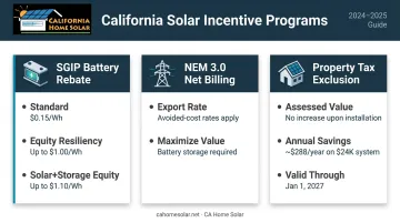 California solar incentives comparison including SGIP NEM 3.0 and property tax exclusion