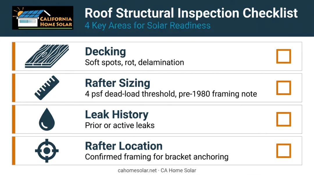 Four-point roof structural inspection checklist for solar panel installation readiness
