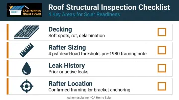 Four-point roof structural inspection checklist for solar panel installation readiness