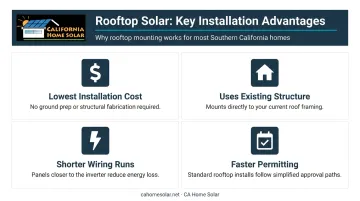 Rooftop solar installation key strengths four-point benefits breakdown infographic